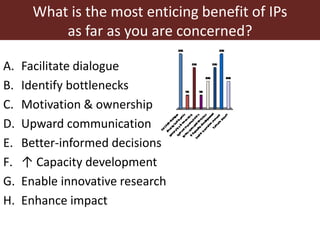 An overview of innovation platforms