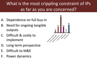 An overview of innovation platforms
