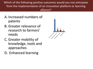 An overview of innovation platforms