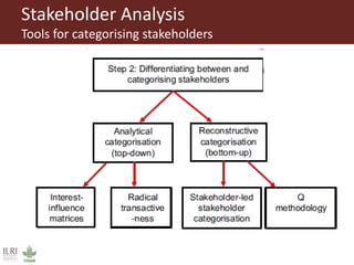 Composition and initiation of agricultural innovation platforms