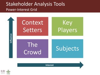 Composition and initiation of agricultural innovation platforms
