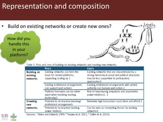 Composition and initiation of agricultural innovation platforms