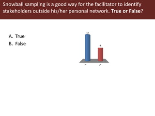 Composition and initiation of agricultural innovation platforms