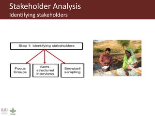 Composition and initiation of agricultural innovation platforms