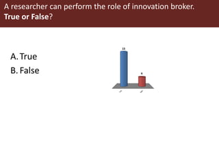 Coordination and facilitation of innovation platforms