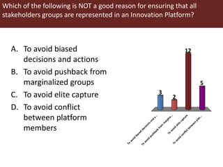 Power and conflict in innovation platforms 