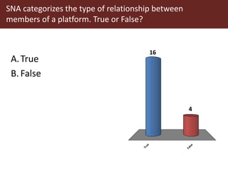 Power and conflict in innovation platforms 