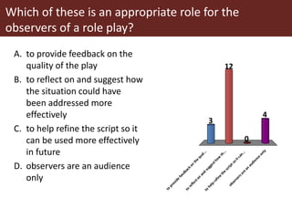 Power and conflict in innovation platforms 