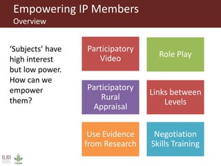 Power and conflict in innovation platforms 