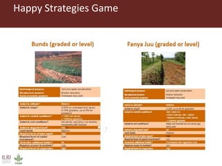 Communications and innovation platforms