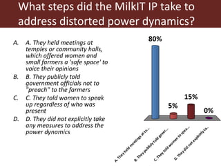 Theory in practice: MilkIT innovation platforms in India’s Himalayan mountains