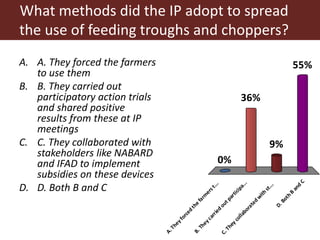 Theory in practice: MilkIT innovation platforms in India’s Himalayan mountains