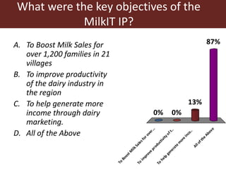 Theory in practice: MilkIT innovation platforms in India’s Himalayan mountains