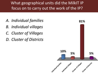Theory in practice: MilkIT innovation platforms in India’s Himalayan mountains