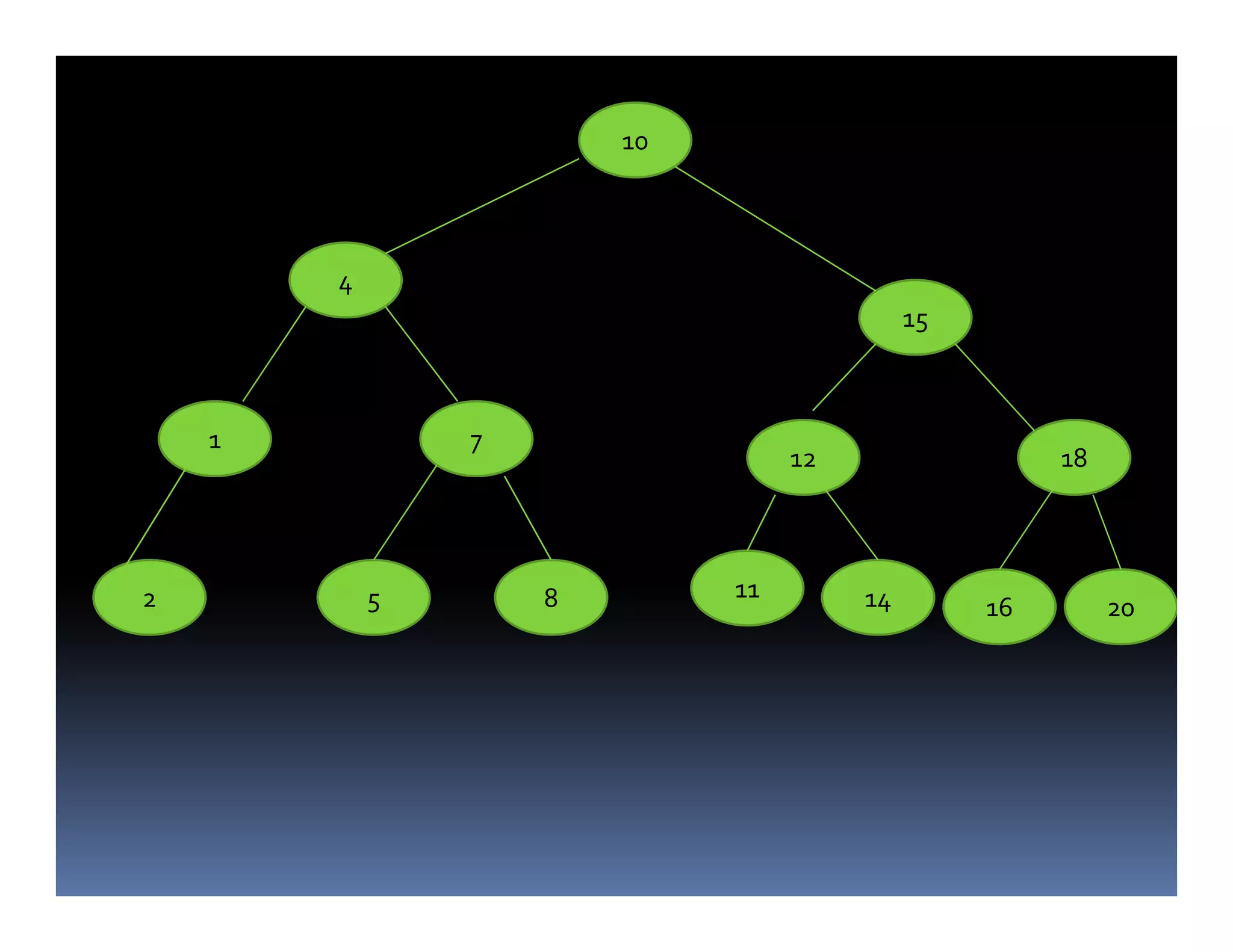 10




        4
                                            15



    1           7
                                  12                  18




2           5       8        11        14        16        20
 