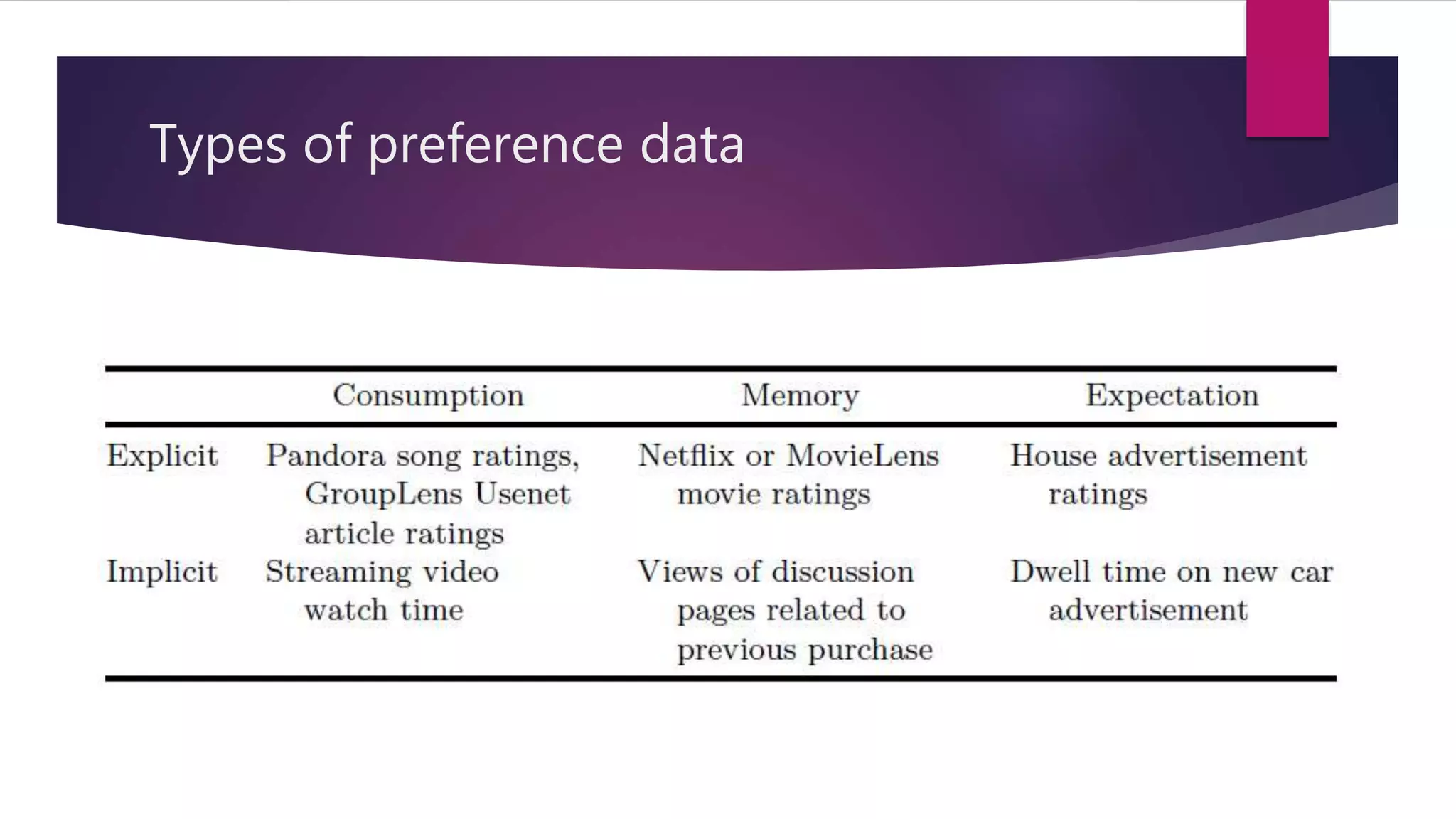 Types of preference data
 