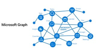 Microsoft Graph
 