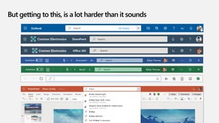 But getting to this, is a lot harder than it sounds
 