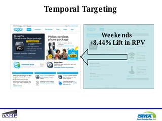 Weekends +8.44% Lift in RPV Temporal Targeting 