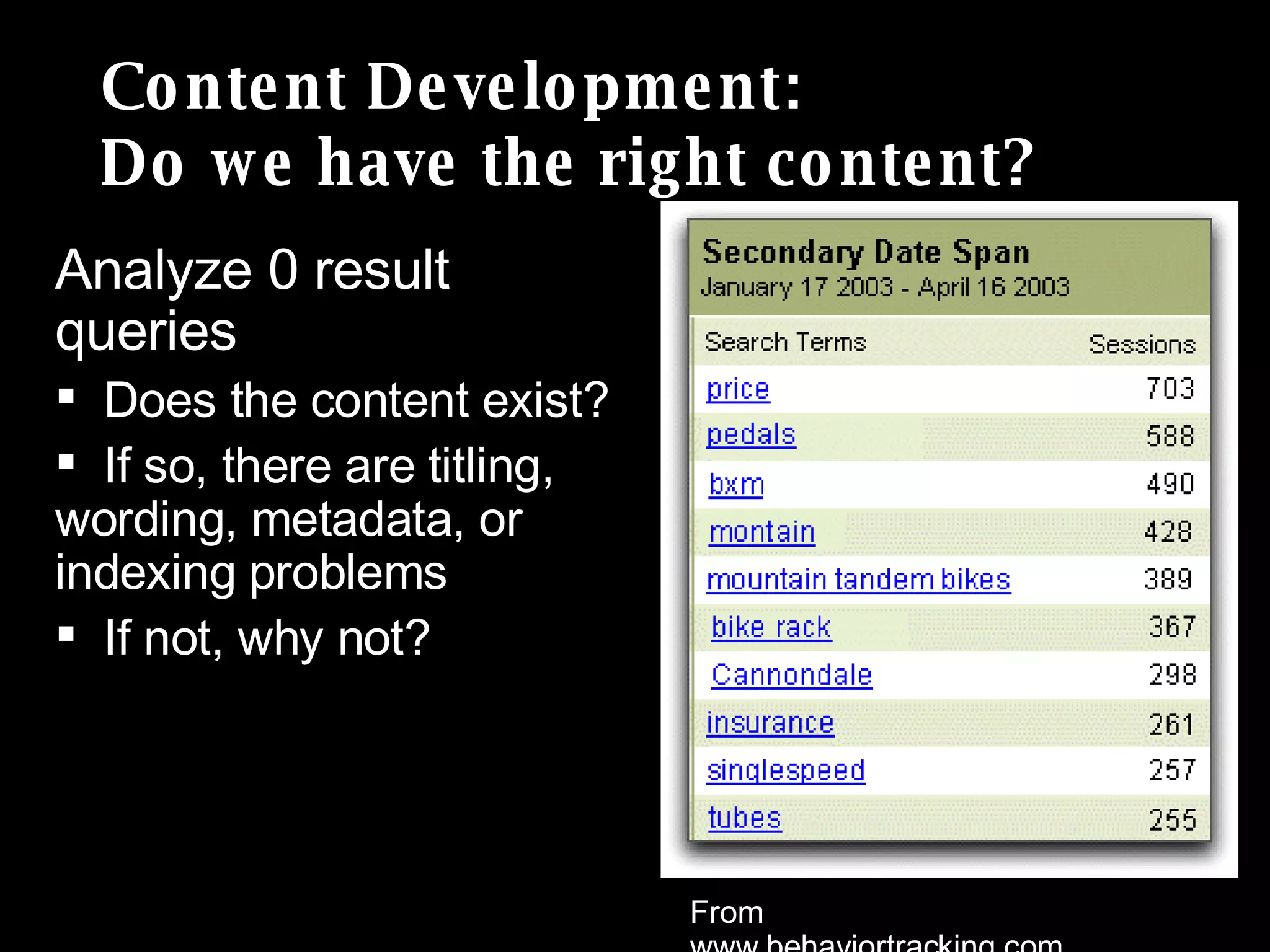 Content Development: Do we have the right content? From www.behaviortracking.com Analyze 0 result queries Does the content exist?  If so, there are titling, wording, metadata, or indexing problems If not, why not? 