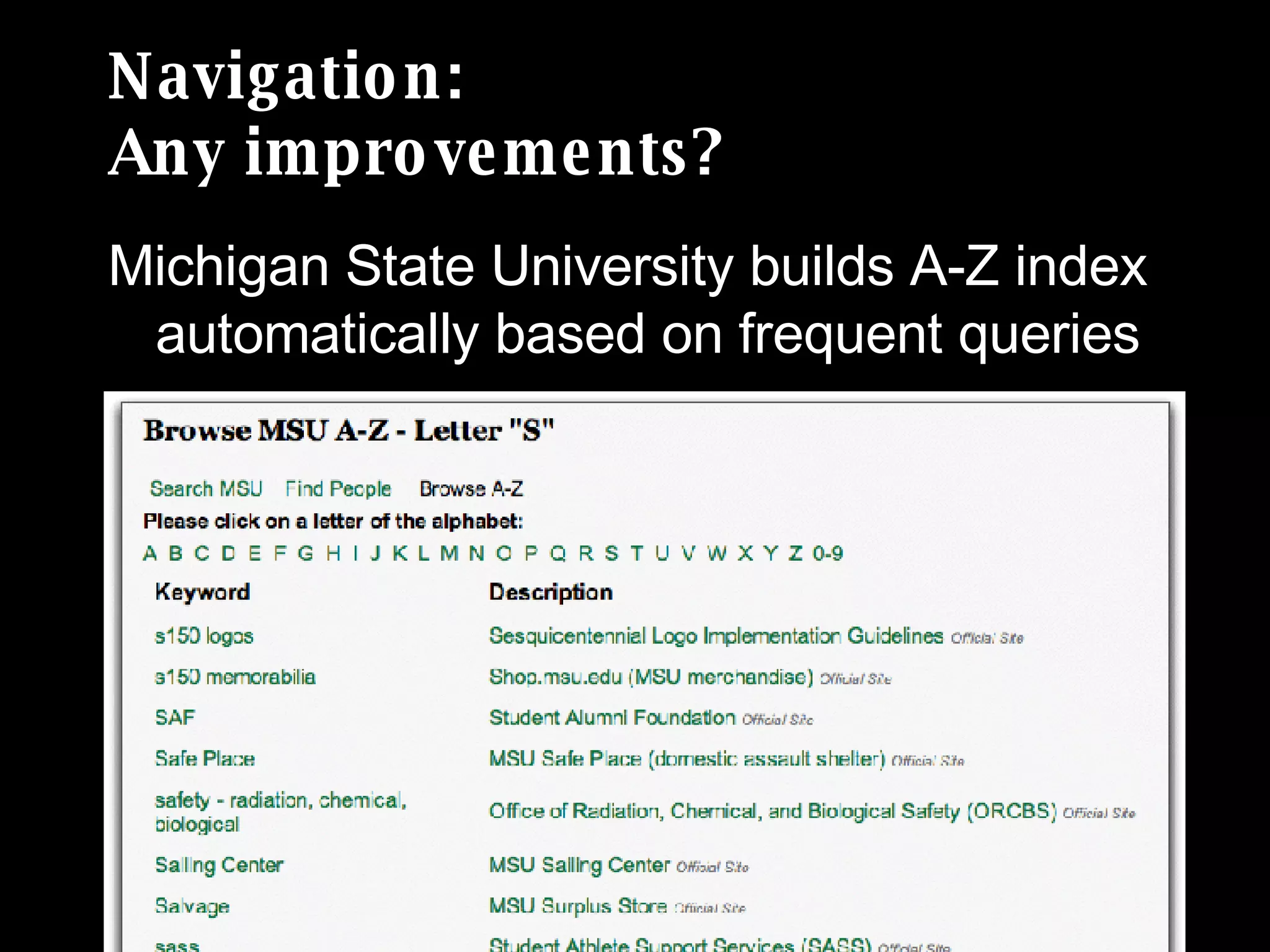 Navigation: Any improvements? Michigan State University builds A-Z index automatically based on frequent queries 
