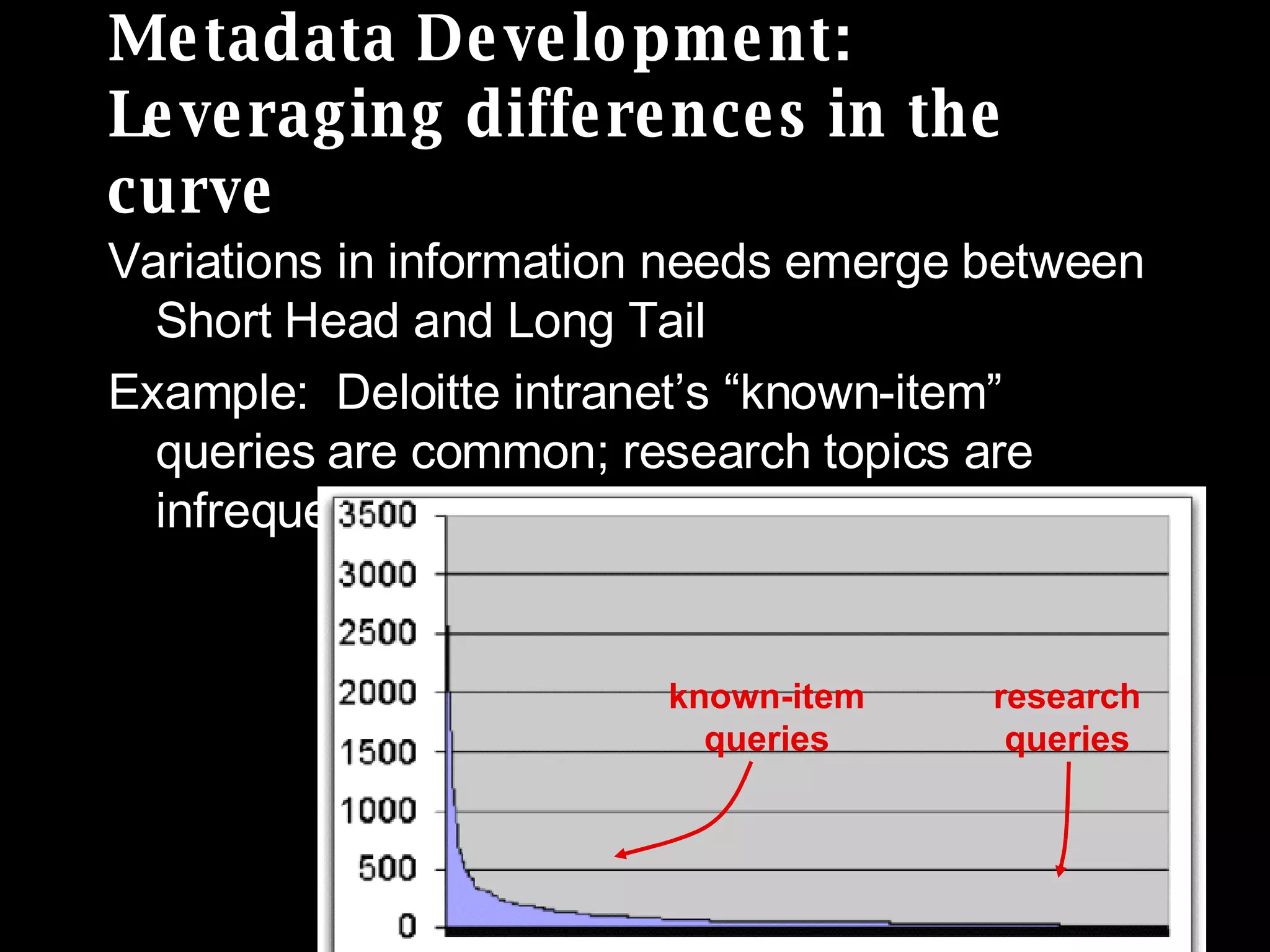 Metadata Development: Leveraging differences in the curve Variations in information needs emerge between Short Head and Long Tail Example:  Deloitte intranet’s “known-item” queries are common; research topics are infrequent known-item queries research queries 