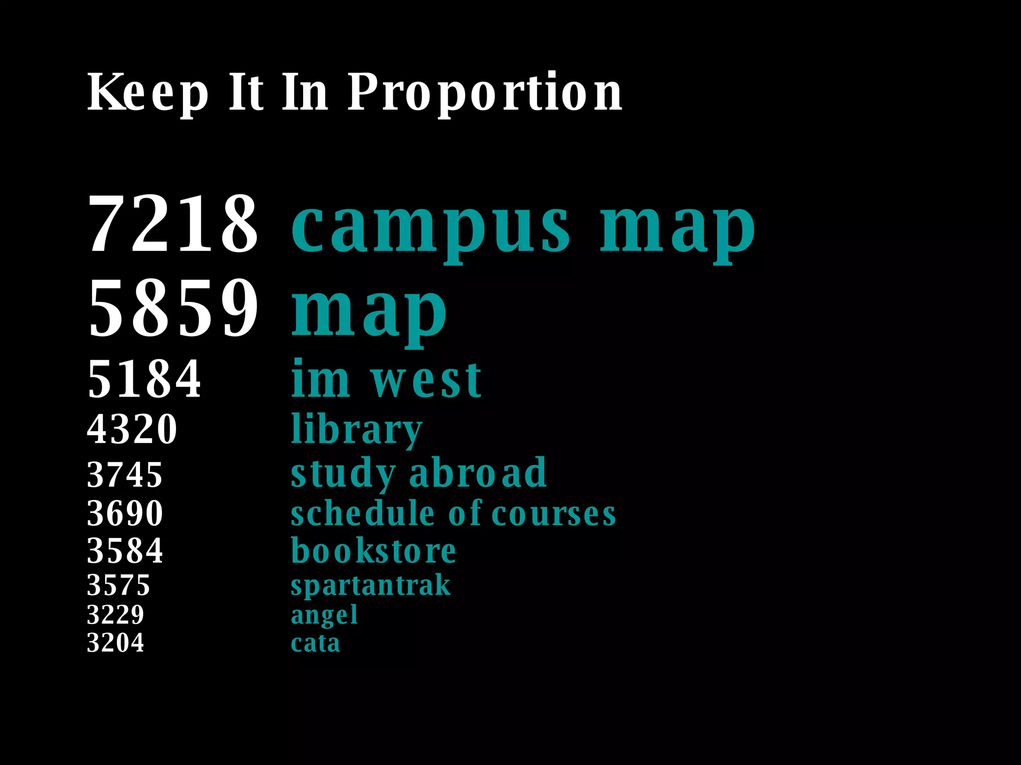 Keep It In Proportion 7218 campus map 5859 map 5184 im west 4320 library 3745 study abroad 3690 schedule of courses 3584 bookstore 3575 spartantrak 3229 angel 3204 cata 