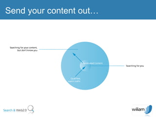 Send your content out… 