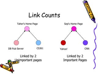 Link Counts Linked by 2 Important Pages Linked by 2 Unimportant pages Sep’s Home Page Taher’s Home Page Yahoo! CNN DB Pub Server CS361 