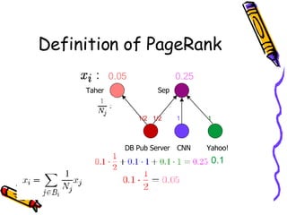 Definition of PageRank Yahoo! CNN DB Pub Server Taher Sep 1/2 1/2 1 1 0.1 0.1 0.1 0.05 0.25 