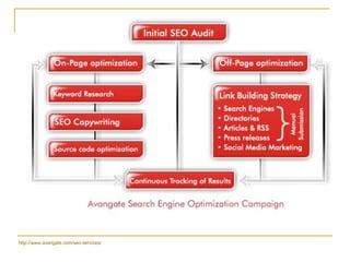 http://www.avangate.com/seo-services/ 