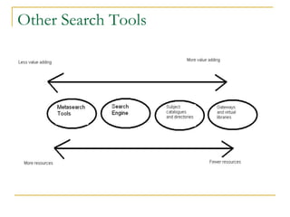 Other Search Tools 