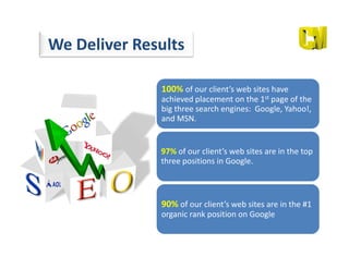 We Deliver Results

              100% of our client’s web sites have
              achieved placement on the 1st page of the
              big three search engines: Google, Yahoo!,
              and MSN.


              97% of our client’s web sites are in the top
              three positions in Google.



              90% of our client’s web sites are in the #1
              organic rank position on Google
 