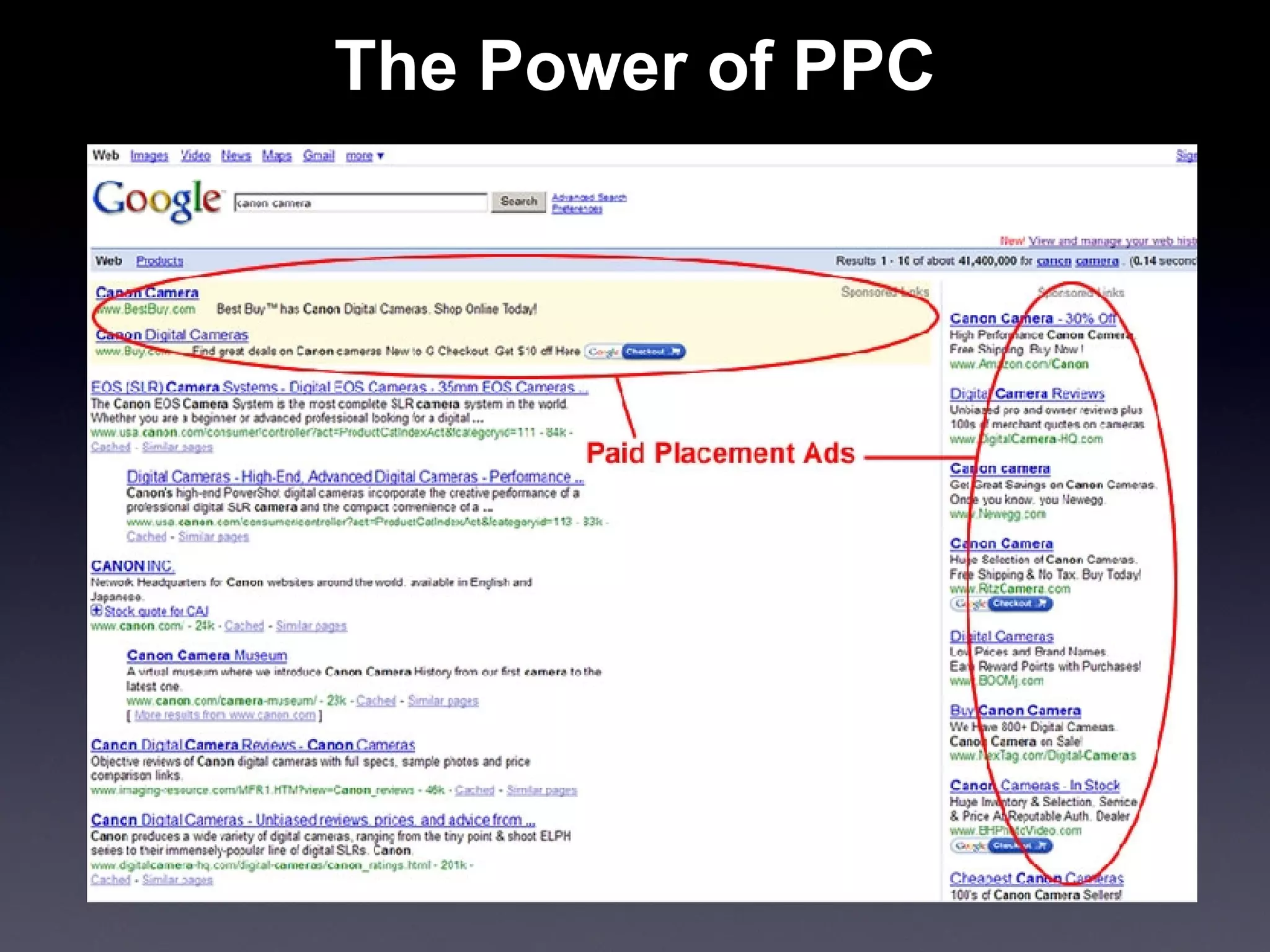 The Power of PPC 