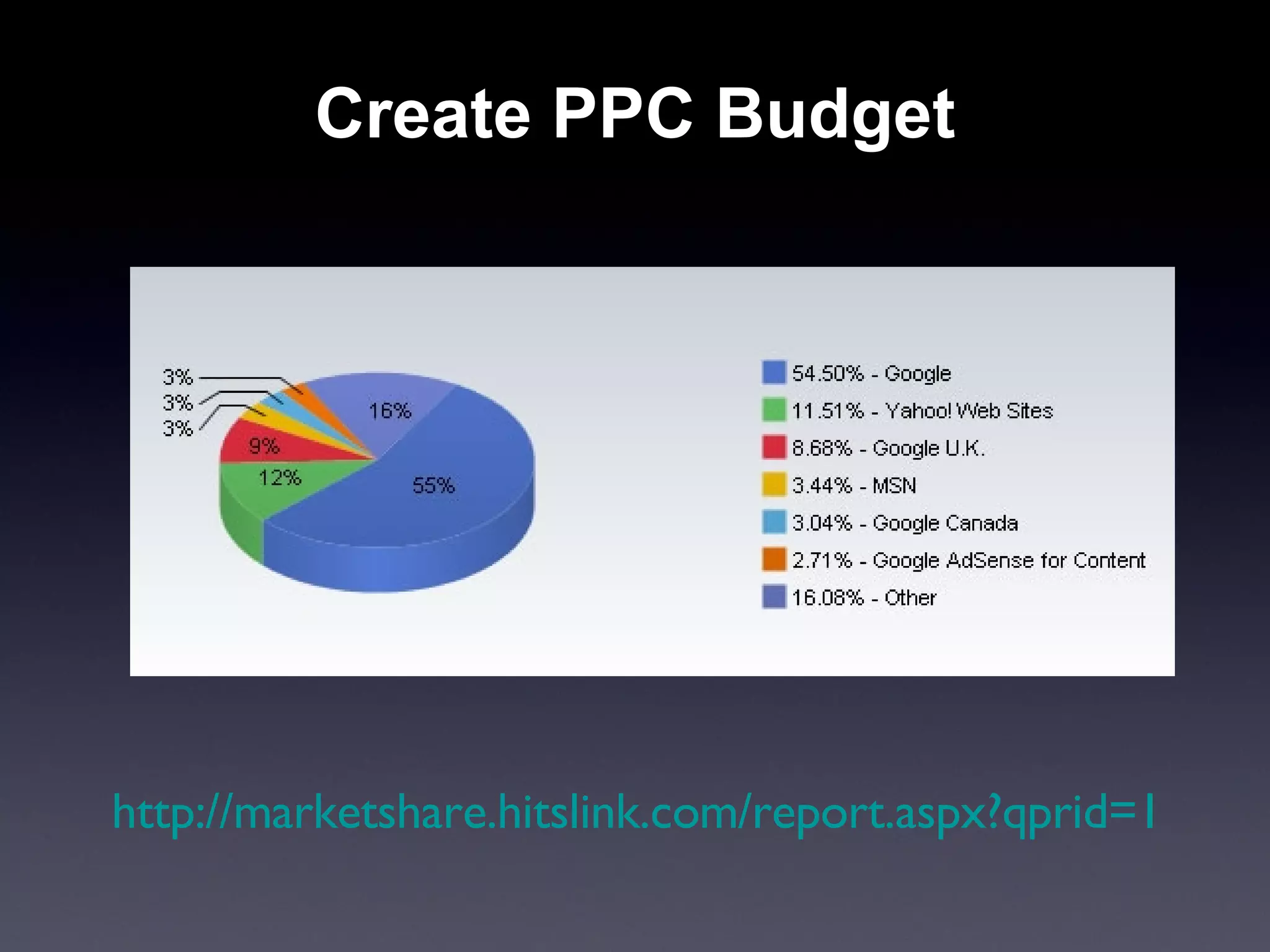 Create PPC Budget http:// marketshare.hitslink.com/report.aspx?qprid =1 
