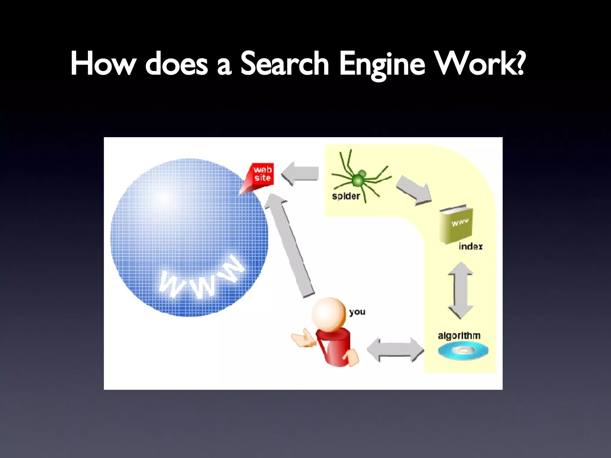 How does a Search Engine Work?   