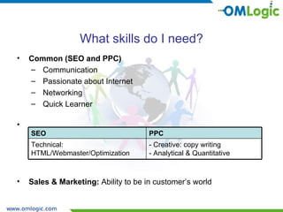 What skills do I need? Common (SEO and PPC) Communication Passionate about Internet Networking Quick Learner Sales & Marketing:  Ability to be in customer’s world - Creative: copy writing - Analytical & Quantitative Technical: HTML/Webmaster/Optimization PPC SEO  