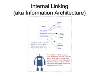 Internal Linking (aka Information Architecture) 