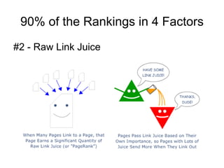 90% of the Rankings in 4 Factors #2 - Raw Link Juice  