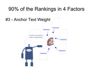90% of the Rankings in 4 Factors #3 - Anchor Text Weight  