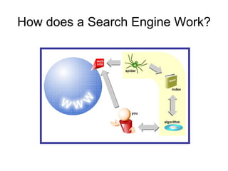 How does a Search Engine Work? 