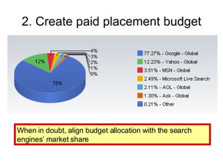 2. Create paid placement budget When in doubt, align budget allocation with the search engines’ market share 