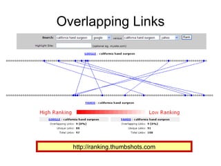 Overlapping Links http://ranking.thumbshots.com 