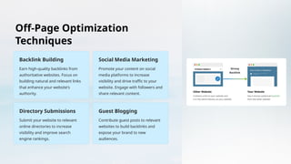 Off-Page Optimization
Techniques
Backlink Building
Earn high-quality backlinks from
authoritative websites. Focus on
building natural and relevant links
that enhance your website's
authority.
Social Media Marketing
Promote your content on social
media platforms to increase
visibility and drive traffic to your
website. Engage with followers and
share relevant content.
Directory Submissions
Submit your website to relevant
online directories to increase
visibility and improve search
engine rankings.
Guest Blogging
Contribute guest posts to relevant
websites to build backlinks and
expose your brand to new
audiences.
 