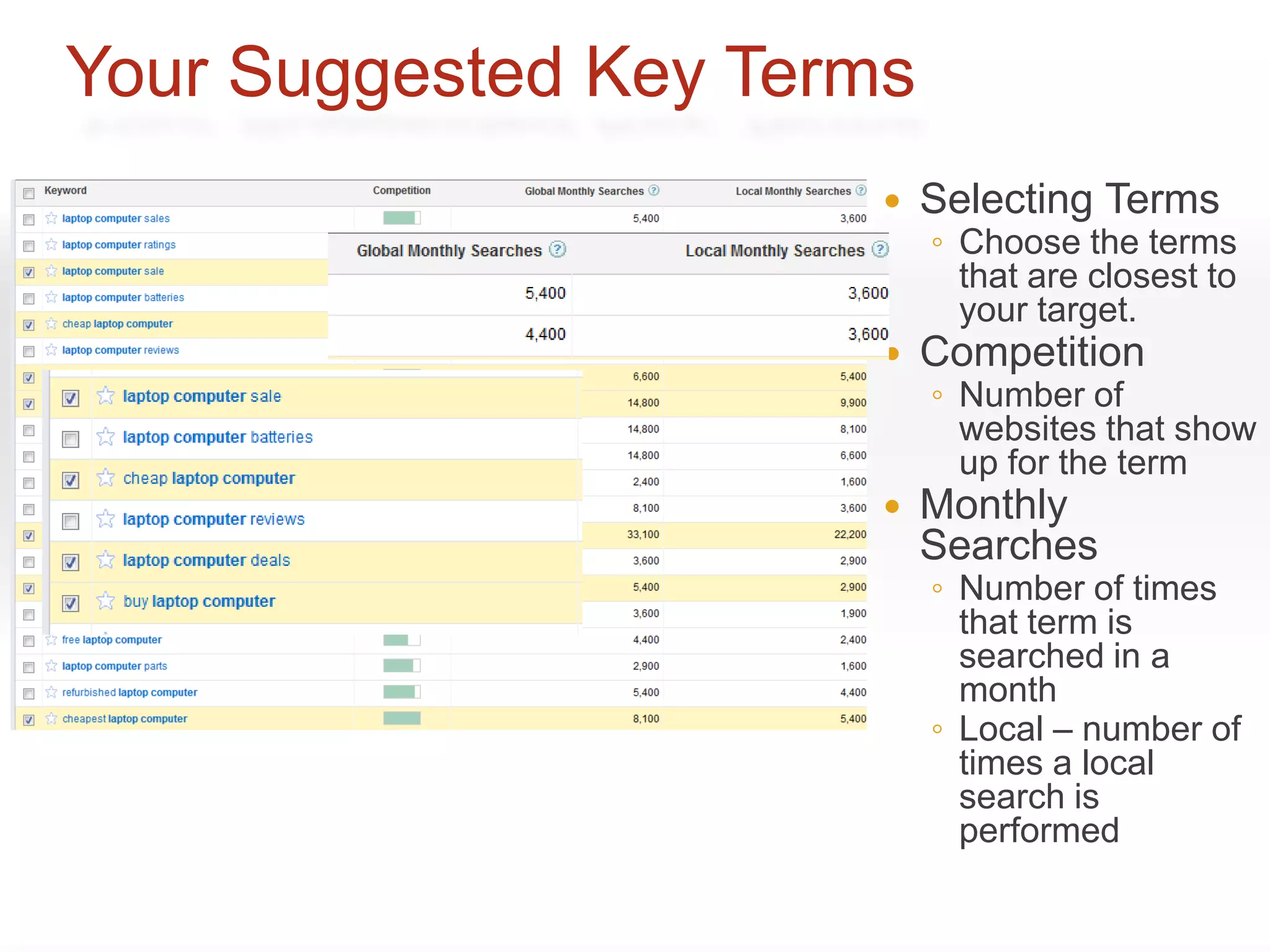 Your Suggested Key Terms
                          Selecting Terms
                           ◦ Choose the terms
                             that are closest to
                             your target.
                          Competition
                           ◦ Number of
                             websites that show
                             up for the term
                          Monthly
                           Searches
                           ◦ Number of times
                             that term is
                             searched in a
                             month
                           ◦ Local – number of
                             times a local
                             search is
                             performed
 