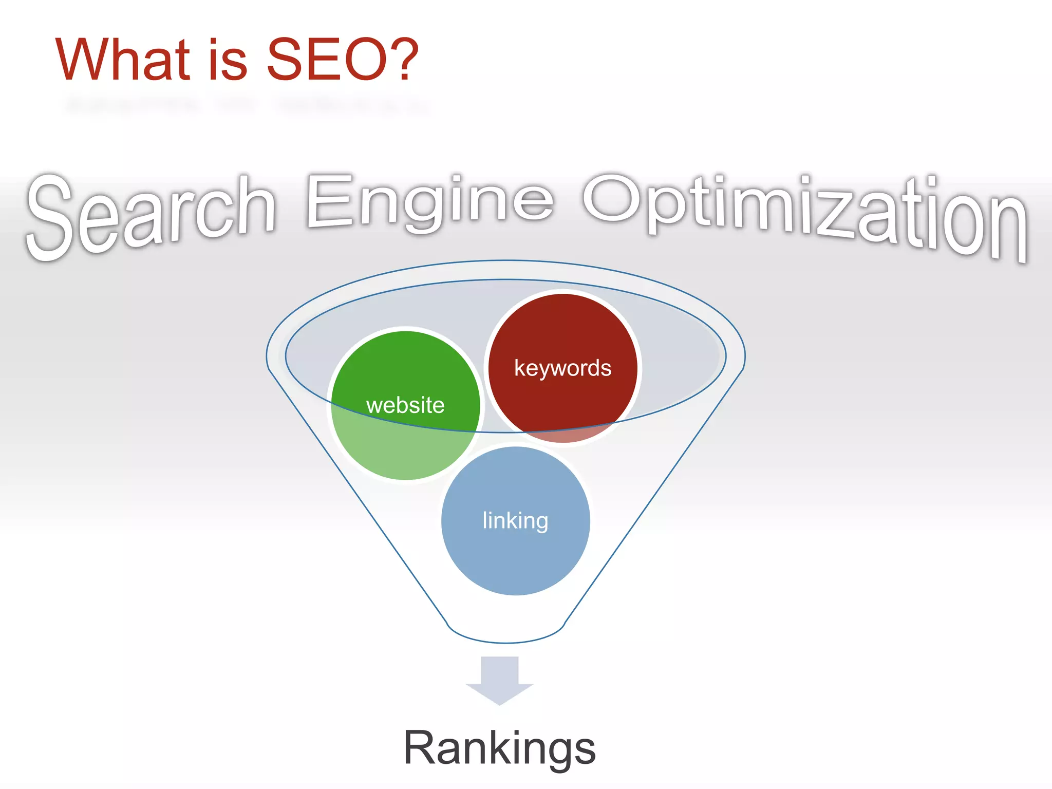 What is SEO?




                       keywords
          website



                    linking




             Rankings
 