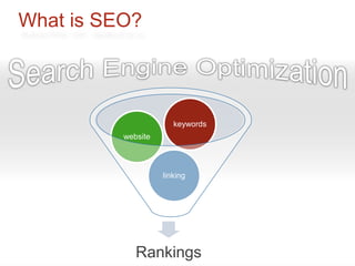 What is SEO?




                       keywords
          website



                    linking




             Rankings
 
