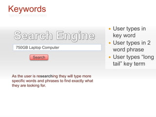 Keywords

                                                     User types in
                                                      key word
                                                     User types in 2
  750GB Laptop Computer
                                                      word phrase
            Search                                   User types “long
                                                      tail” key term

As the user is researching they will type more
specific words and phrases to find exactly what
they are looking for.
 