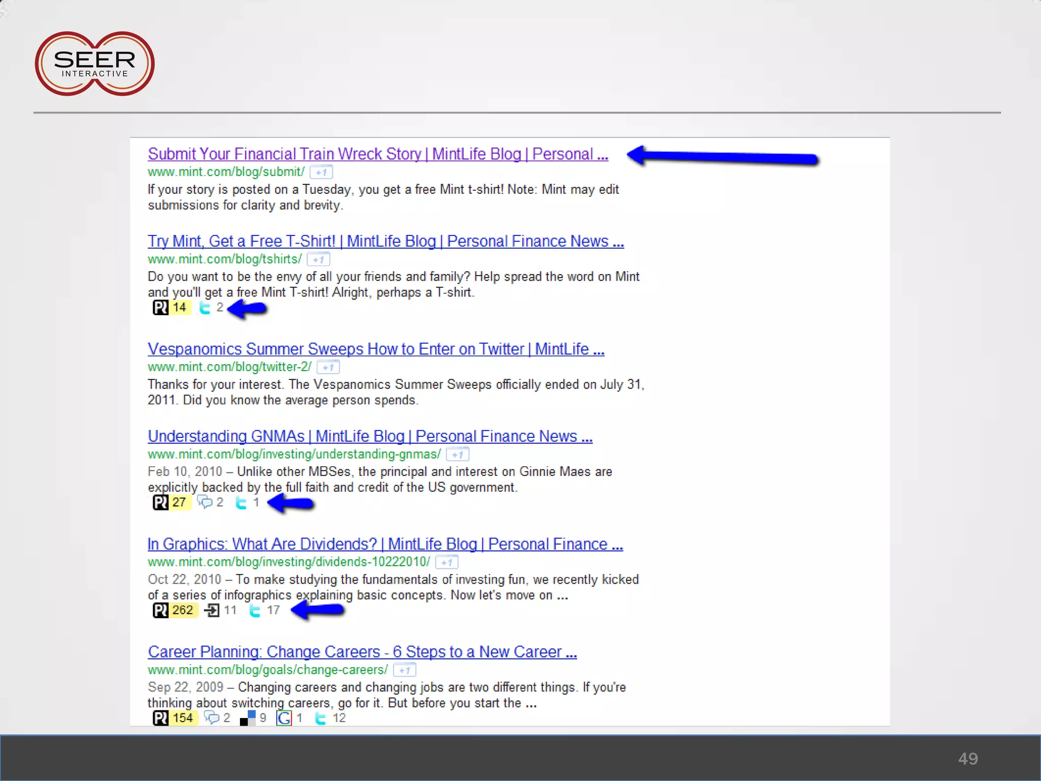 Inventory what they link out to