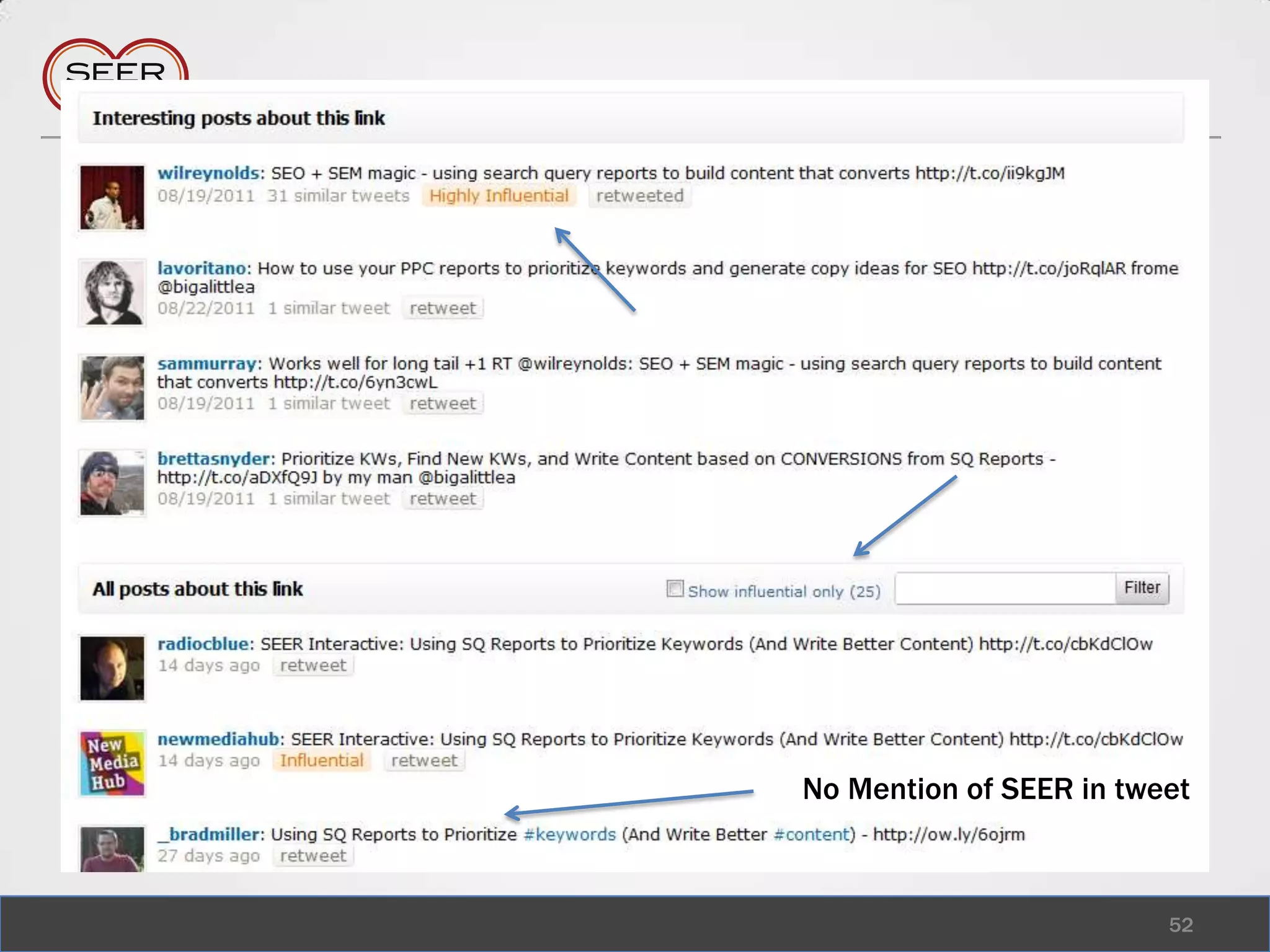 Followers of linked site